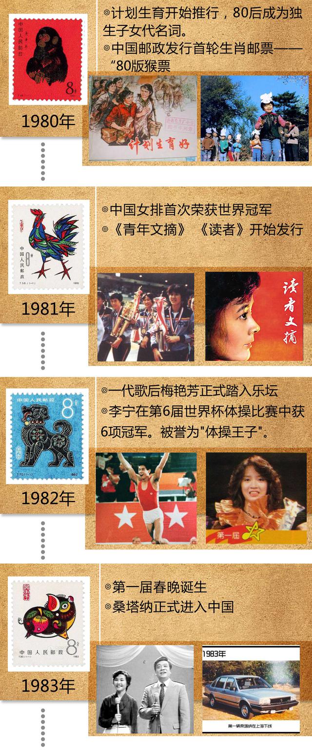 1980-2015大事记