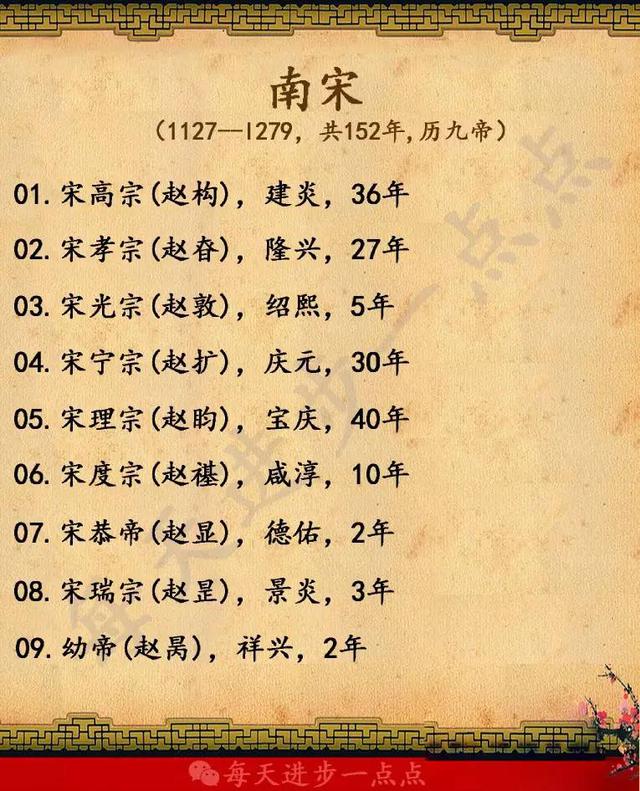 中国所有皇帝的顺序