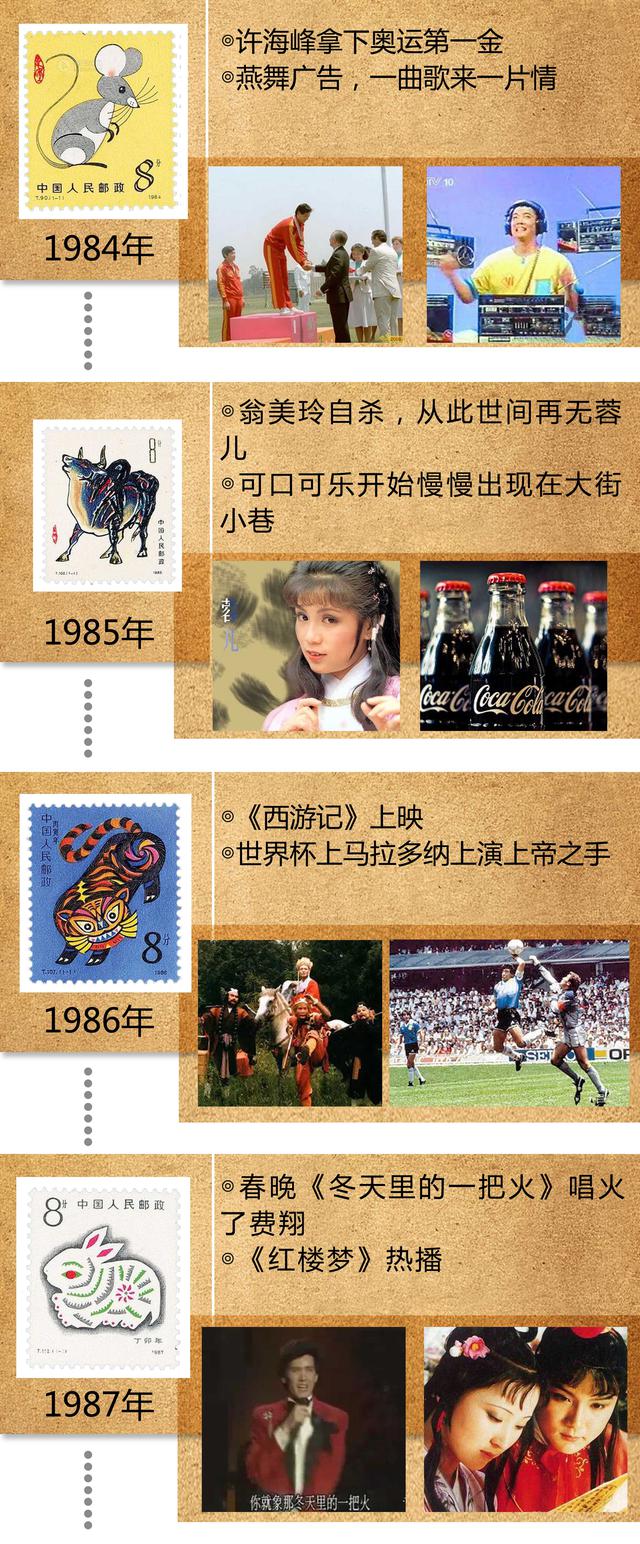 1980-2015大事记